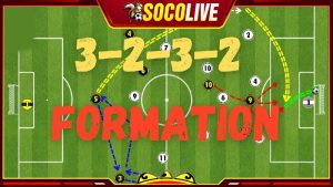 Sơ đồ bóng đá 3-2-3-2 là như thế nào?
